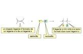 Alcheni Esempi di alcheni di origine naturale Formula molecolare e grado di insaturazione Alcano: C n H 2n+2 Cicloalcano: C n H 2n Alchene: C n H 2n Alchene