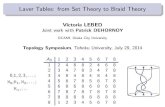 Laver Tables: from Set Theory to Braid Theory lebed/Lebed_ATS14_ Laver tables in Set Theory: details