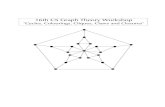 16th C5 Graph Theory Workshop - tu- 2012. 5. 3.آ  Colourings 1Minimum order of k-chromatic Kr+1-free