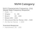 NVH Category