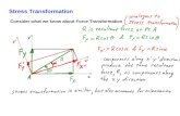 Stress Transformation x y xâ€²xâ€² yâ€²yâ€² Consider what we know about Force Transformation
