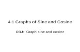 4.1 Graphs of Sine and Cosine OBJ: Graph sine and cosine