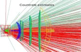 Countrate estimates. Particle production in heavy ion collisions