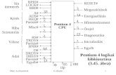 Pentium 4 logikai lbkiosztsa (3.45. bra)