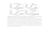 a c GO-COOH QDs - Nature Research S5 Supplementary Figure S4. Characterization of SWNT-COOH and MWNT-COOH