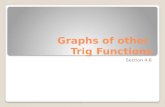 Graphs of other  Trig Functions