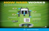 HOW NMR WORKS - Chemical Analysis, Life Sciences, NMR WORKS Nuclear magnetic resonance (NMR) is a technique used by scientists in a broad range of disciplines—including synthetic