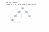14 11 17 7 53 4 - University of treeSolutions.pdf · PDF fileΕΠΛ 231 – Δομές Δεδομένων και Αλγόριθμοι Φροντιστήριο 7 1. Ξεκινώντας
