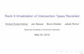 Rank 3 Inhabitation of Intersection Types · PDF file “Inhabitation of low-rank intersection types”. Typed Lambda Calculi and Applications. Springer Berlin Heidelberg, 2009. 10/26.