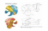 PROPELLERS! - Dimensional Analysis • Dimensional Attributes: • Diameter D Overall diameter of the propeller • Rotation rate N Rotational speed of the propeller in rev/sec•Density