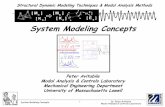 system modeling concepts 071206 - System Modeling Concepts Component Mode Synthesis Constraint modes Partition physical coordinates x into two sets: c, the constrained coordinates—the